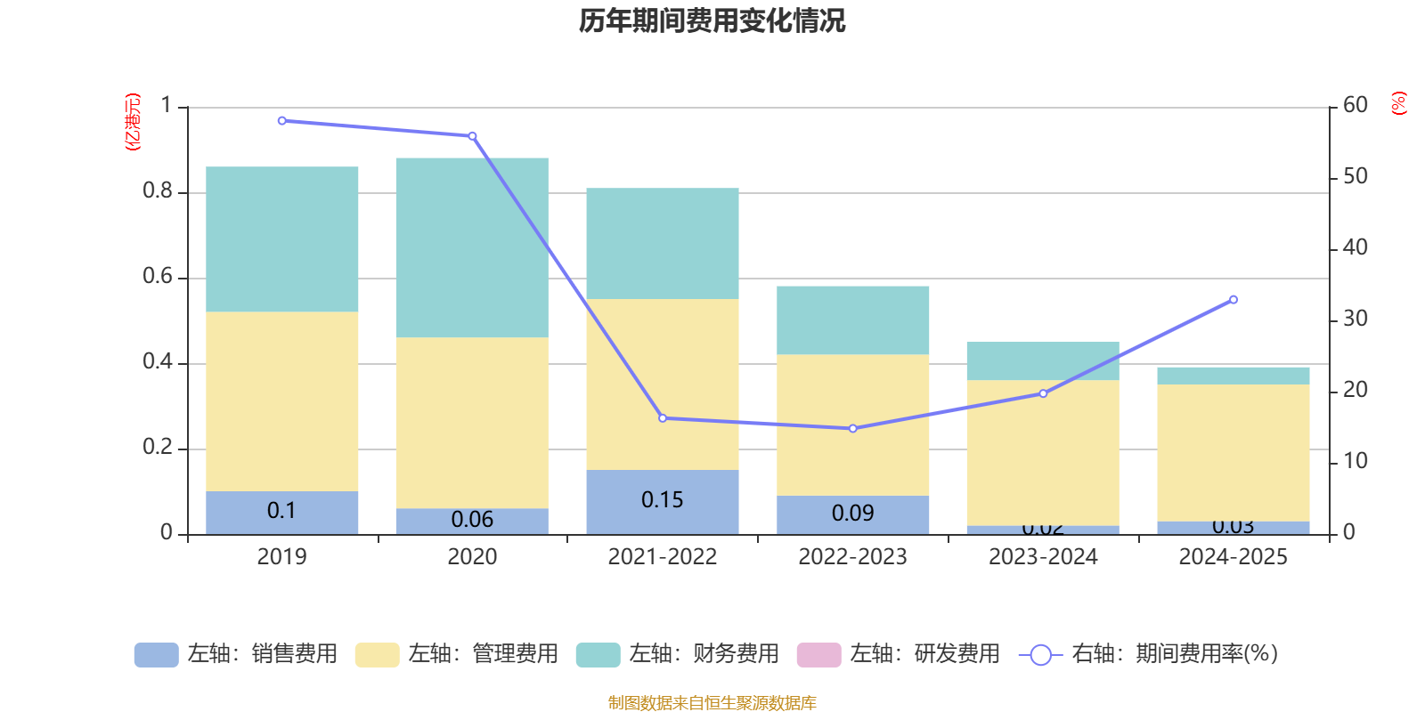 货币资金交易成本过高(货币资金交易成本过高怎么办)