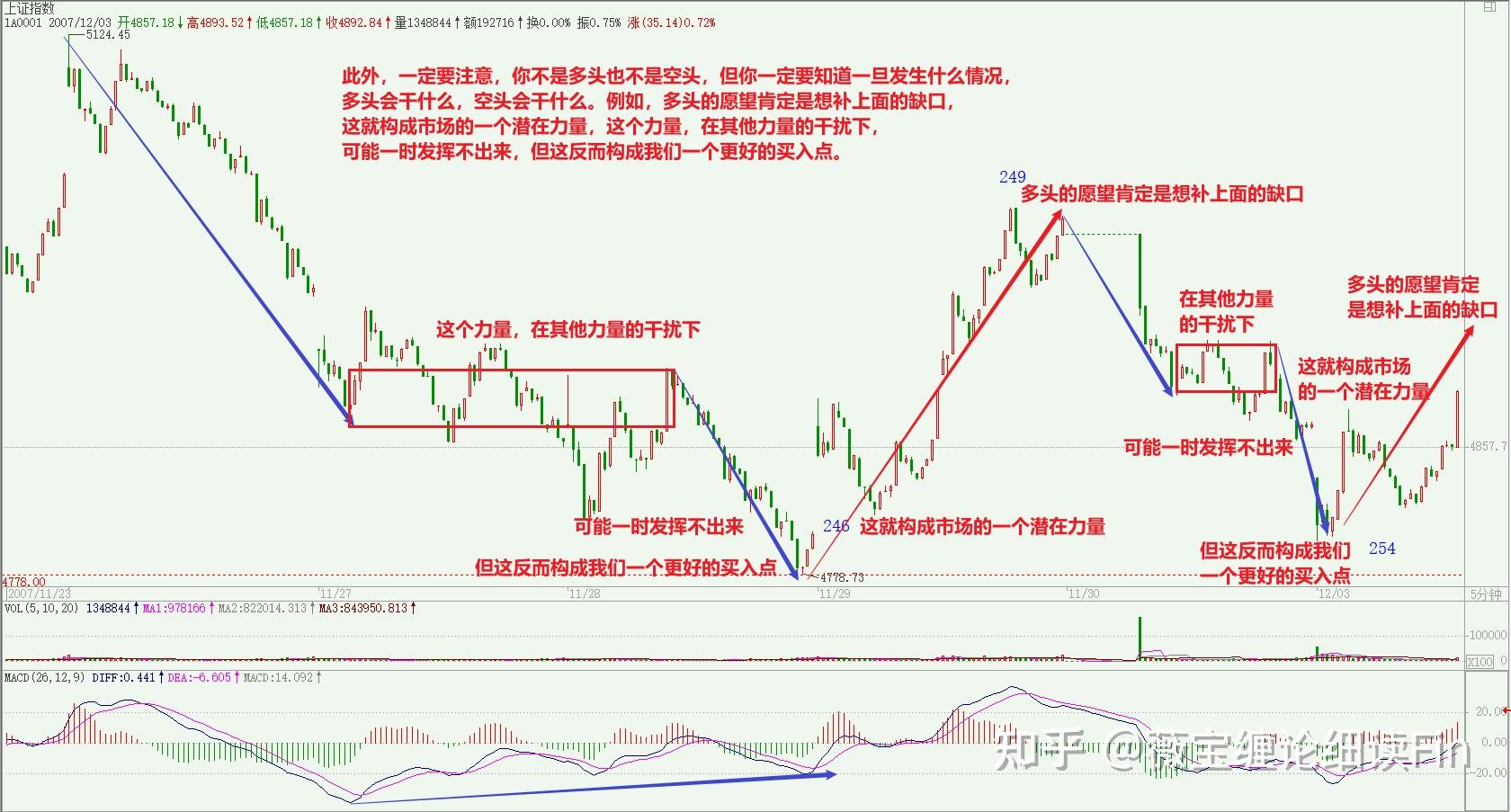 炒币如何看k线图(炒币如何看k线图 视频教程)