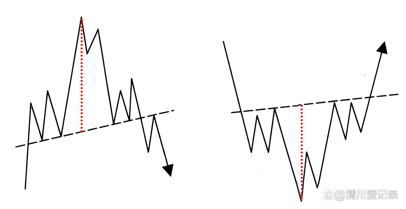 炒币如何看k线图(炒币如何看k线图 视频教程)