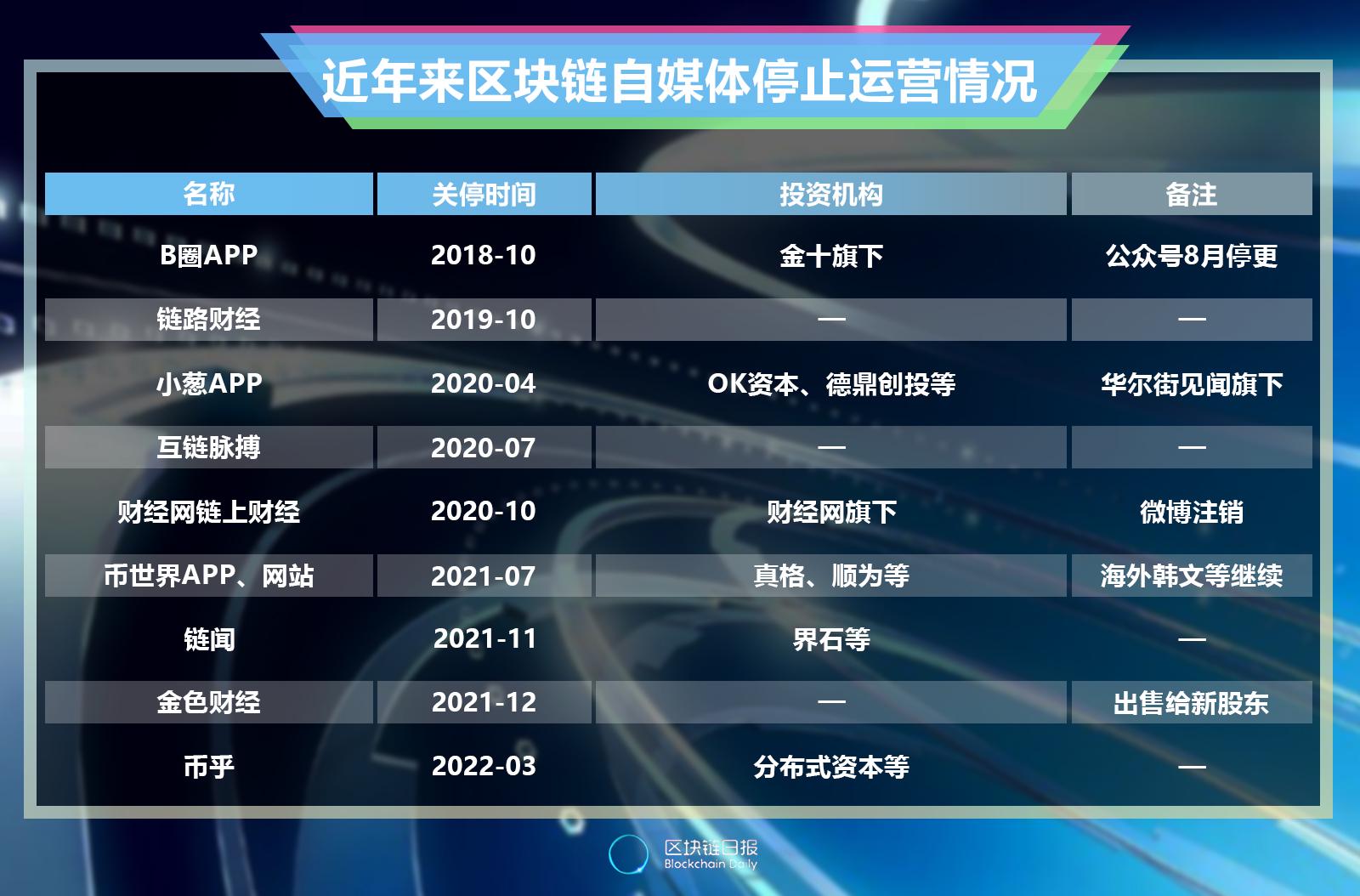 币乎怎么样(币乎里面的币怎么才能提现)