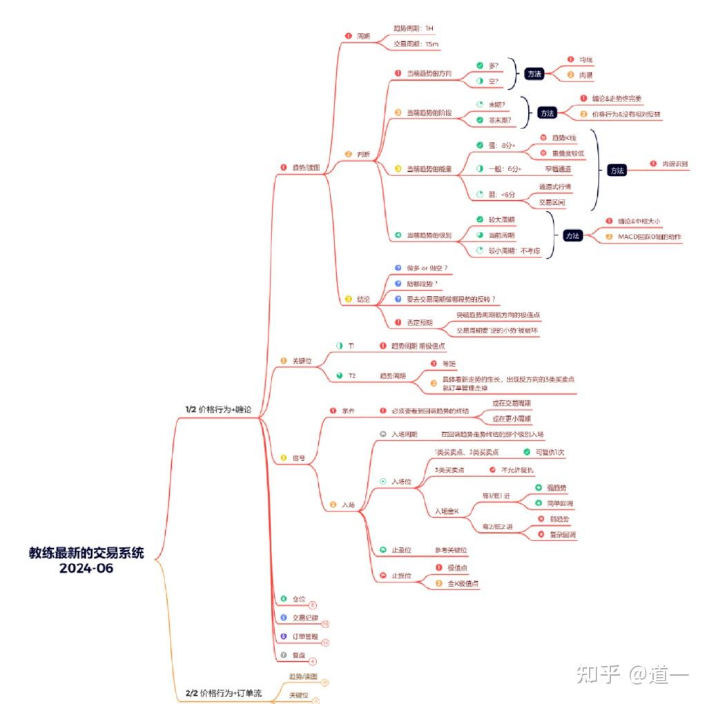币圈怎么进(币圈怎么进入)