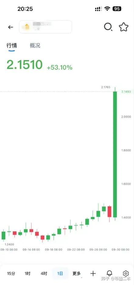 维特币交易今日价格(维特币交易今日价格多少)
