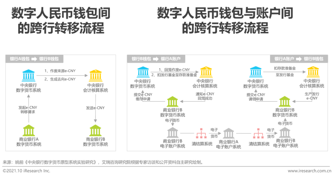 币币交易怎么盈利模式(币币交易是什么意思有风险吗)