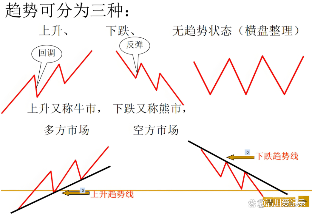 如何炒币(怎么炒币新手入门步骤程序)