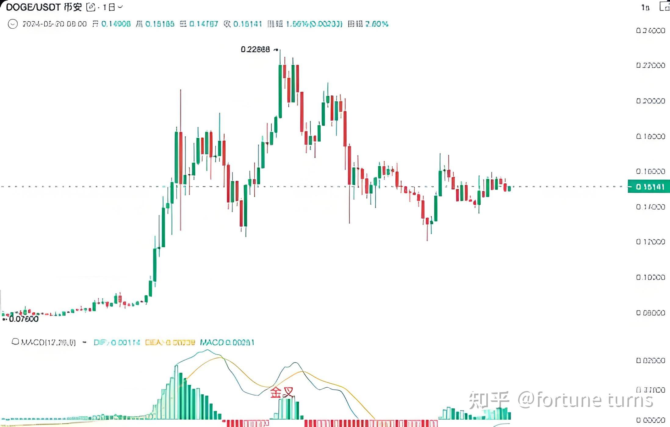 现在怎么炒币(现在怎么炒币赚钱)