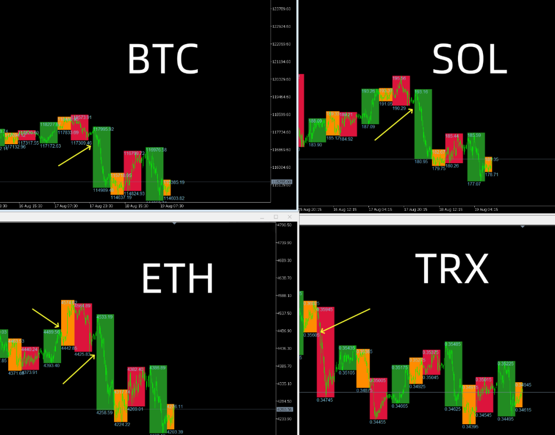 加密货币量化交易(加密货币量化交易策略机器人)