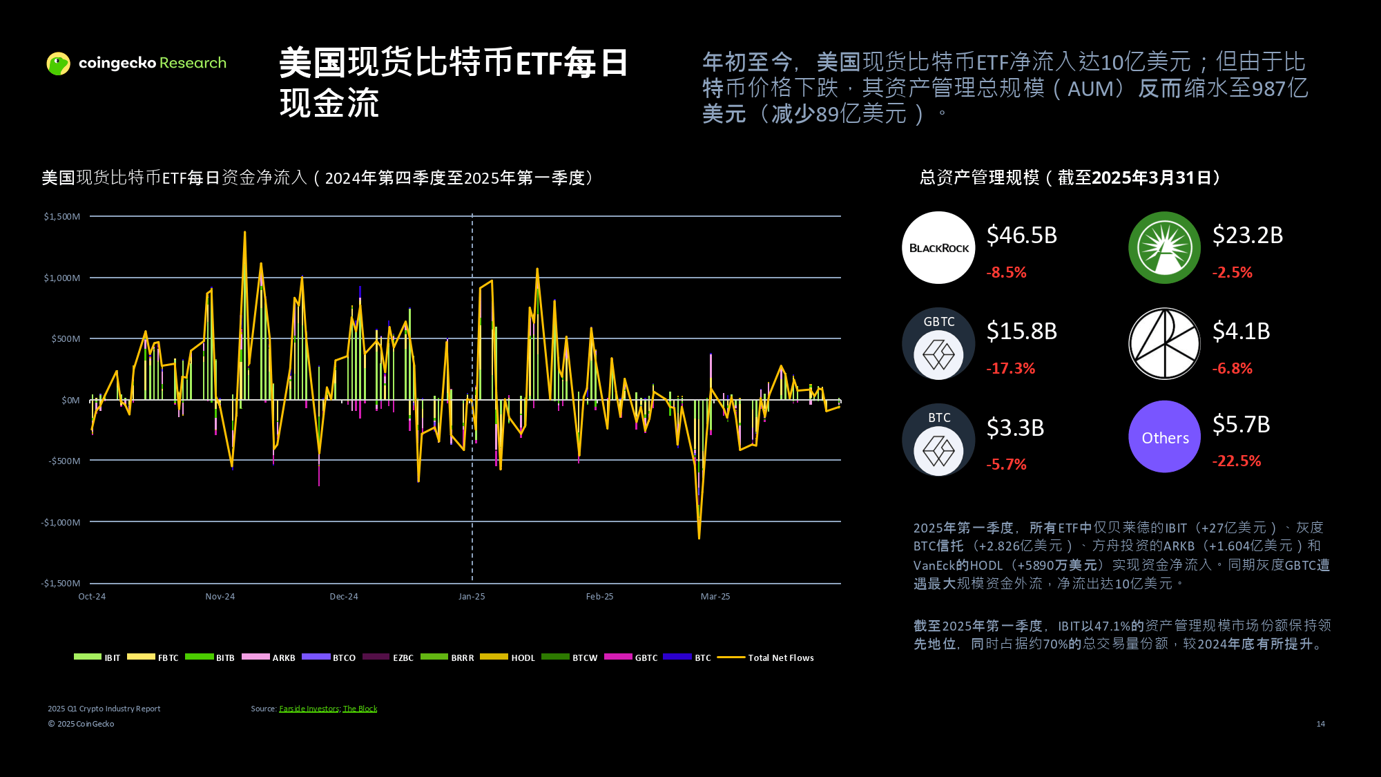 加密货币量化交易(加密货币量化交易策略机器人)