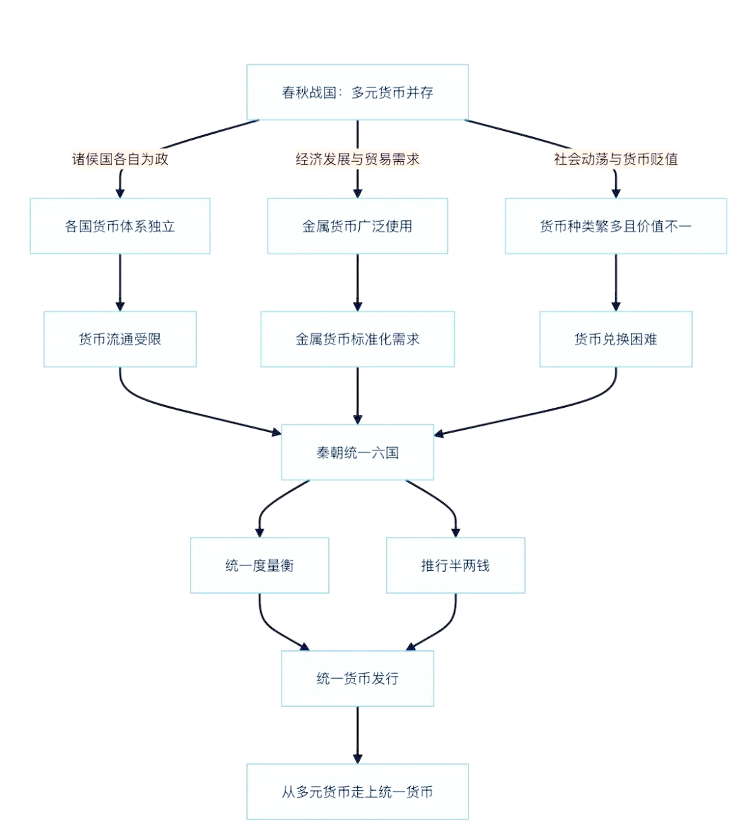 货币是如何产生的(货币是怎么产生的,它有什么作用和职能?)