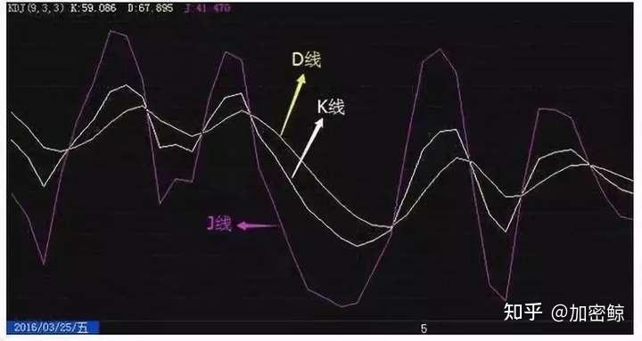 炒币怎么看线(炒币怎么看线上交易)