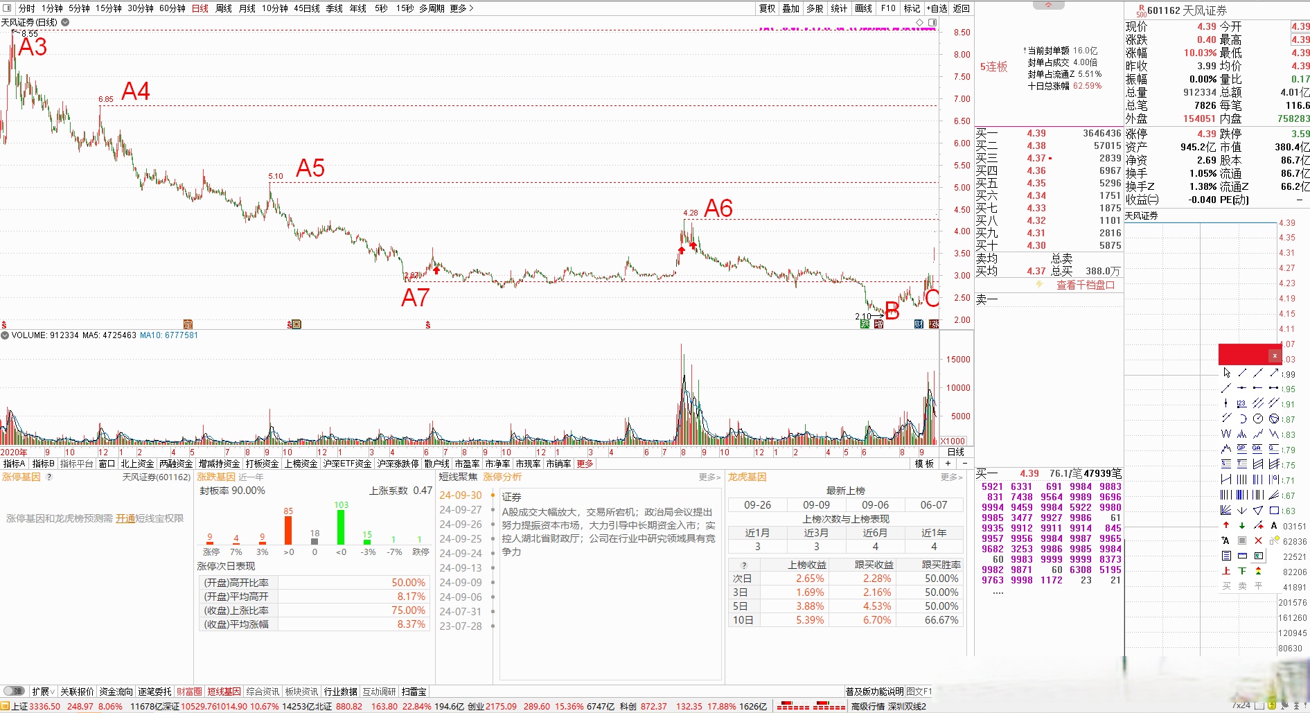 交易指数是怎么算的(交易指数是交易金额吗)