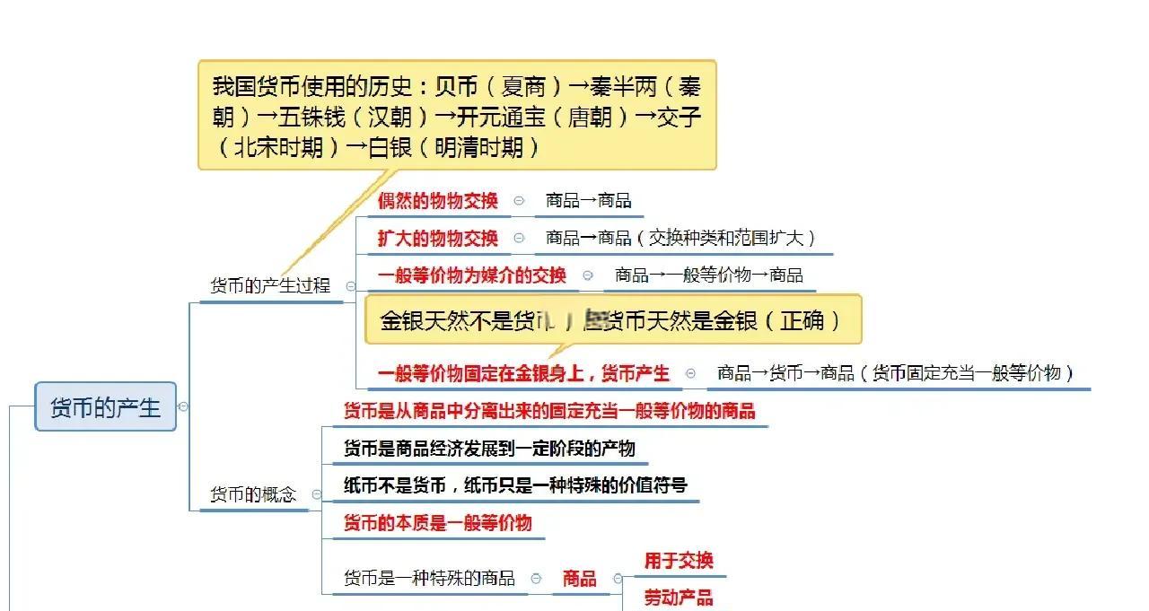 货币如何产生(货币产生的流程)