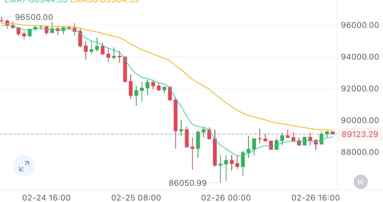 币圈k线怎么看(币圈如何看k线图预测走势)