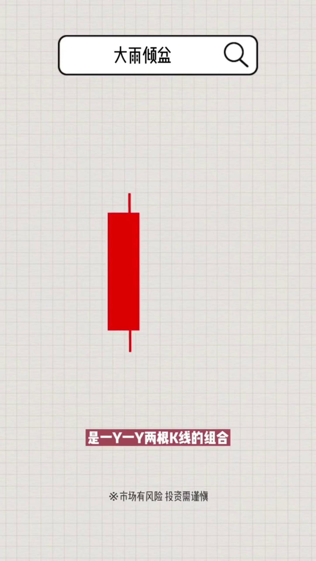 币圈k线怎么看(币圈如何看k线图预测走势)