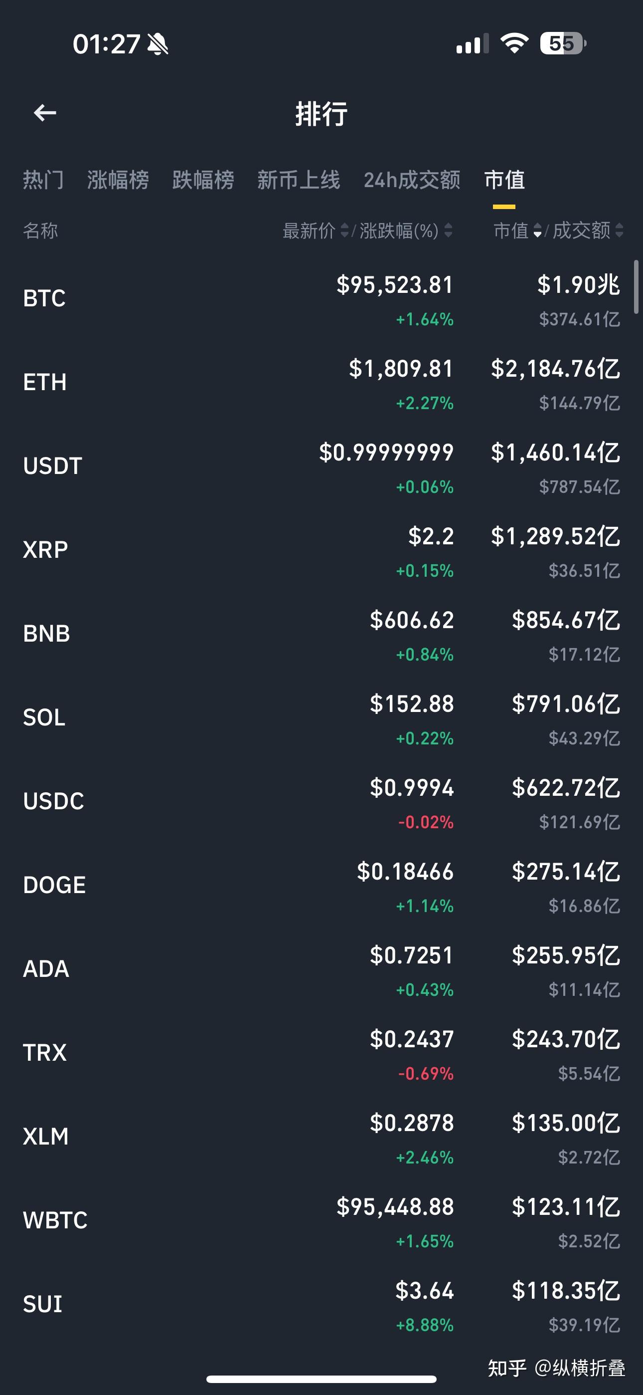 现在怎么炒币(怎么炒币才能赚钱)