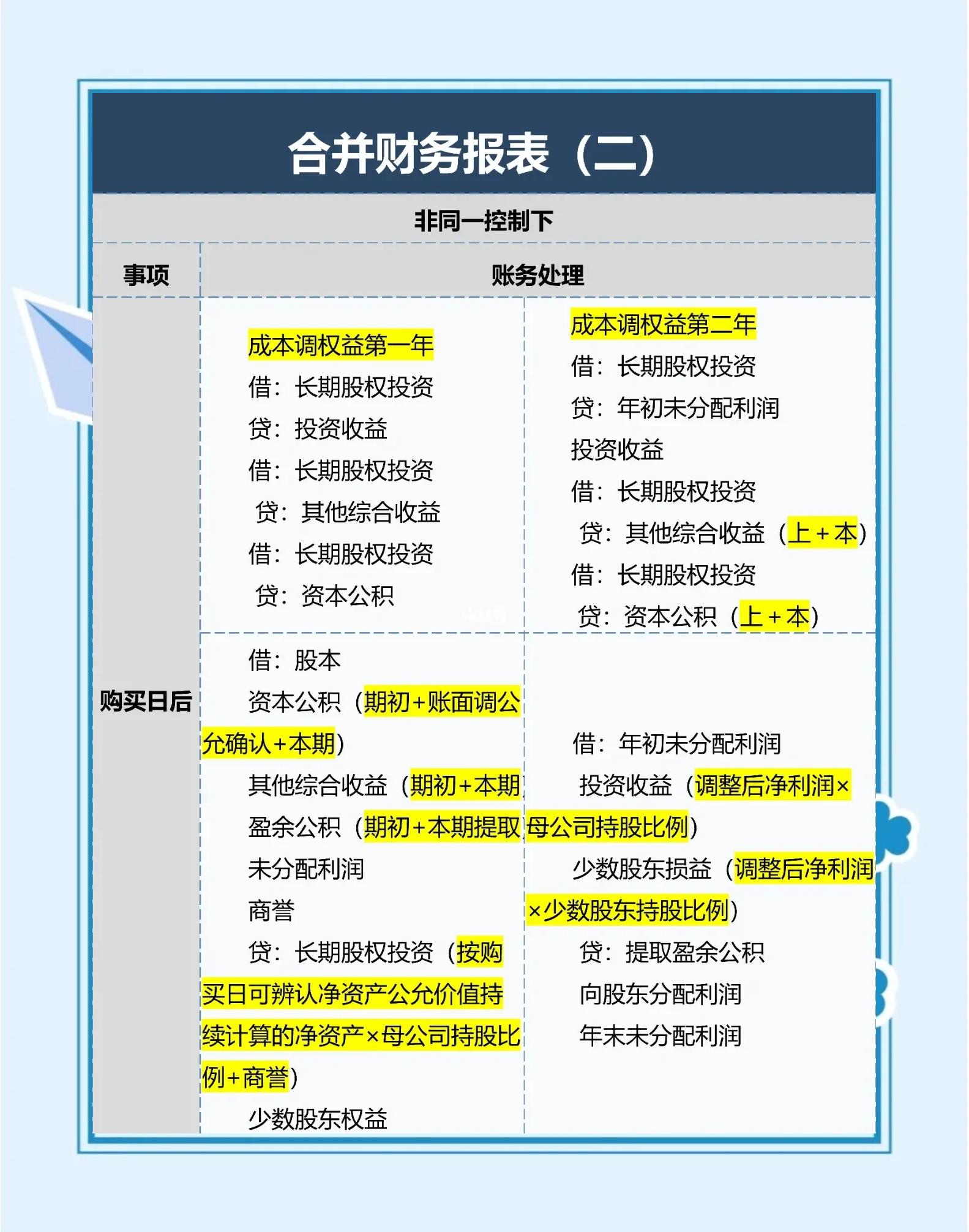 非货币交易账务处理(非货币交易会计问题研究)