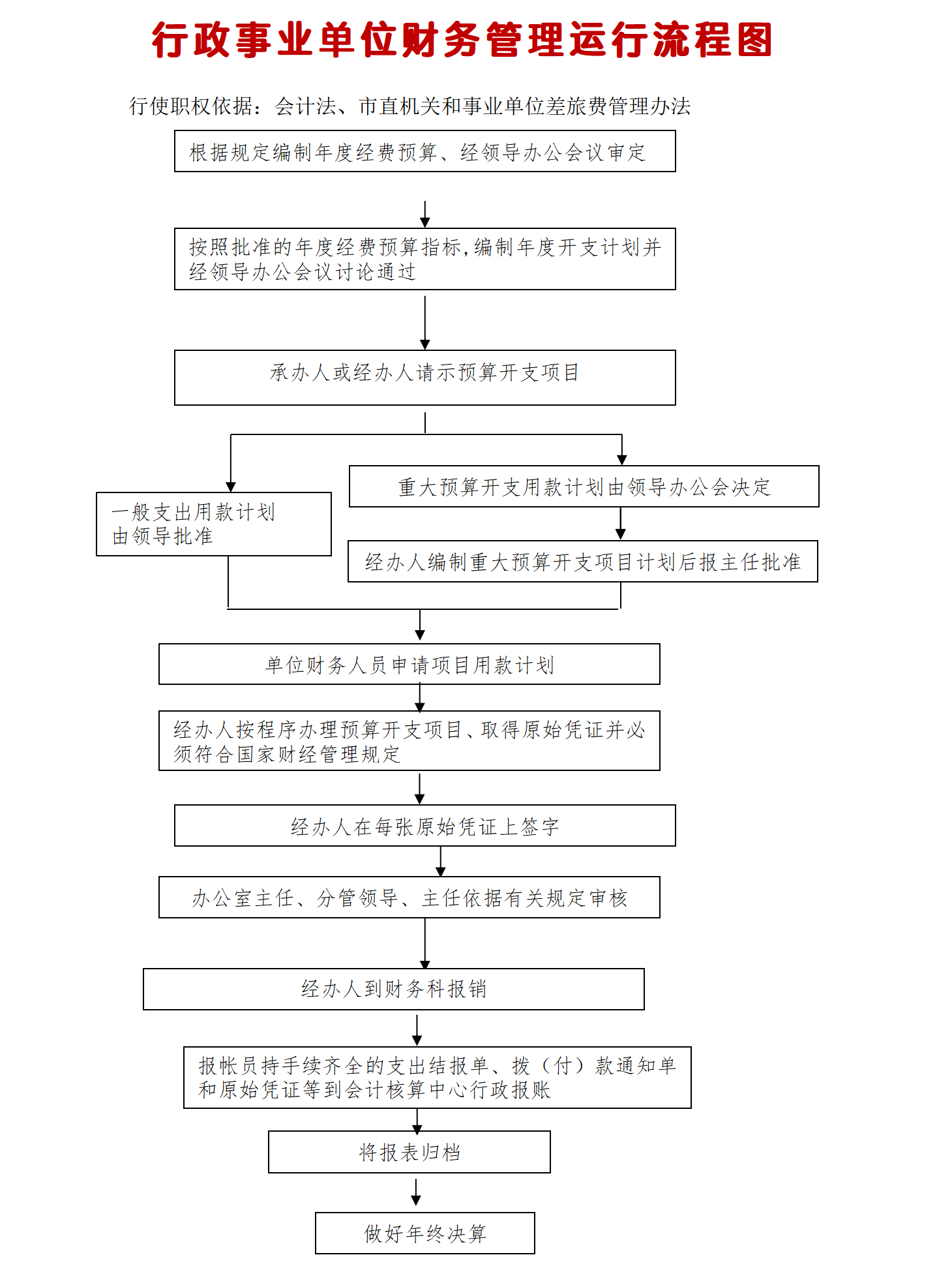 非货币交易账务处理(非货币交易会计问题研究)