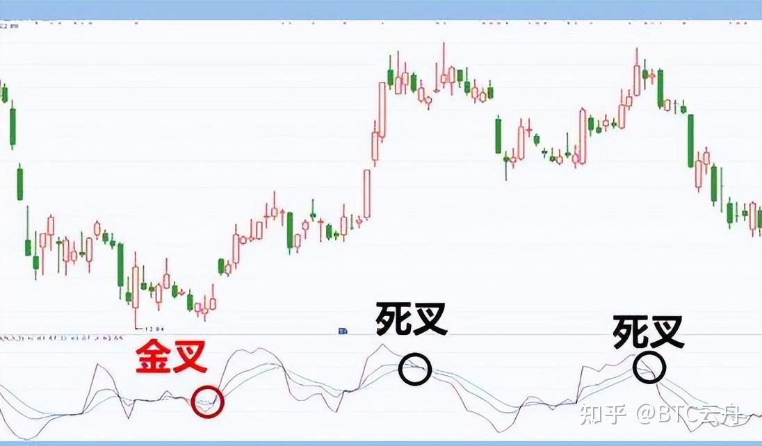 如何成为炒币高手(如何成为炒币高手呢)