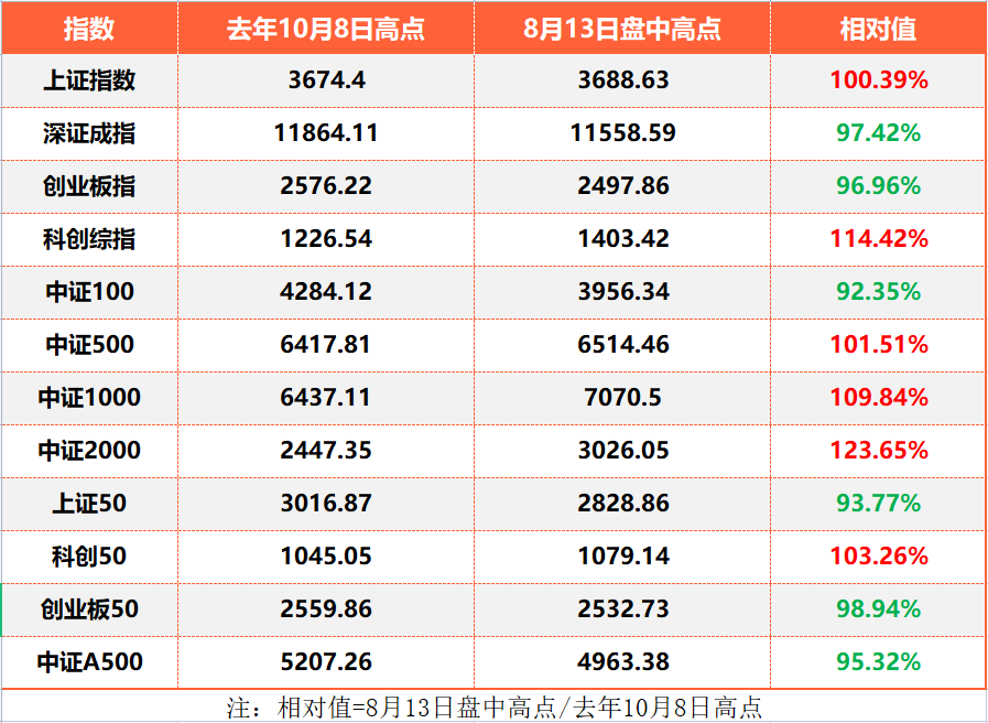 交易指数怎么计算(交易指数怎么计算盈利)