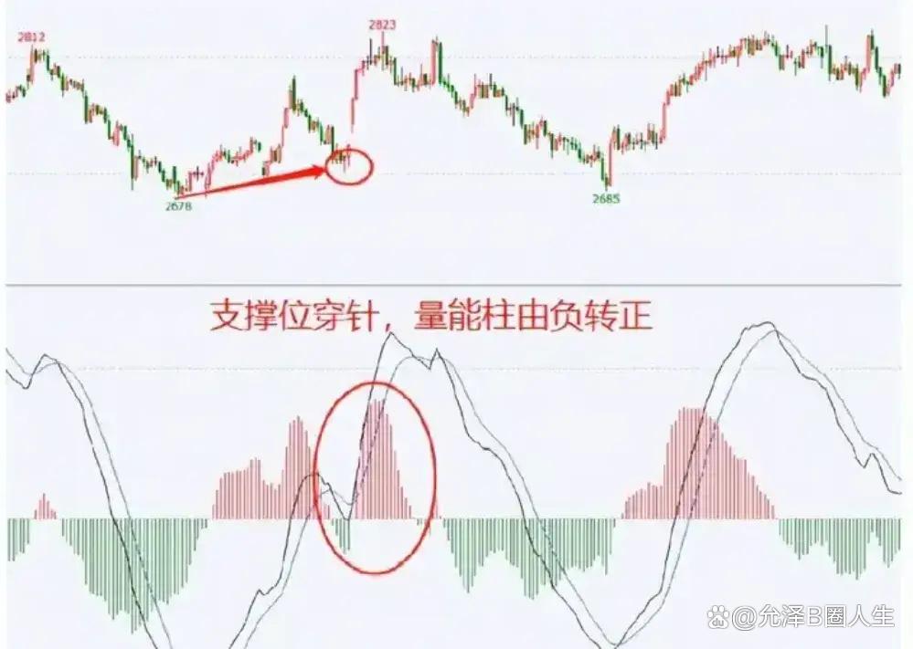 如何炒币(如何炒币web3)