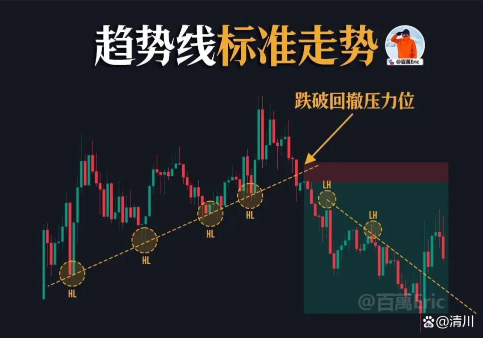 怎么才能炒币(怎样炒币才不亏)