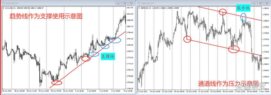 炒币怎么看线(炒币怎样看k线)