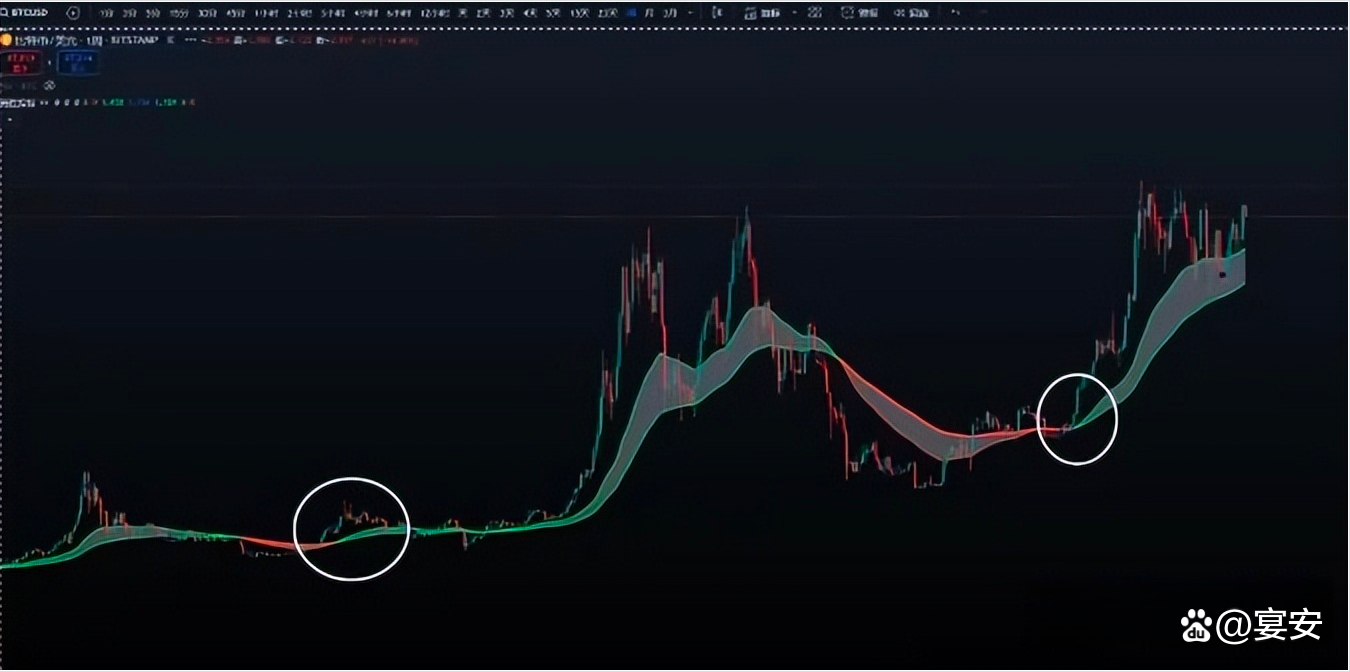 炒币怎么看线(炒币怎样看k线)