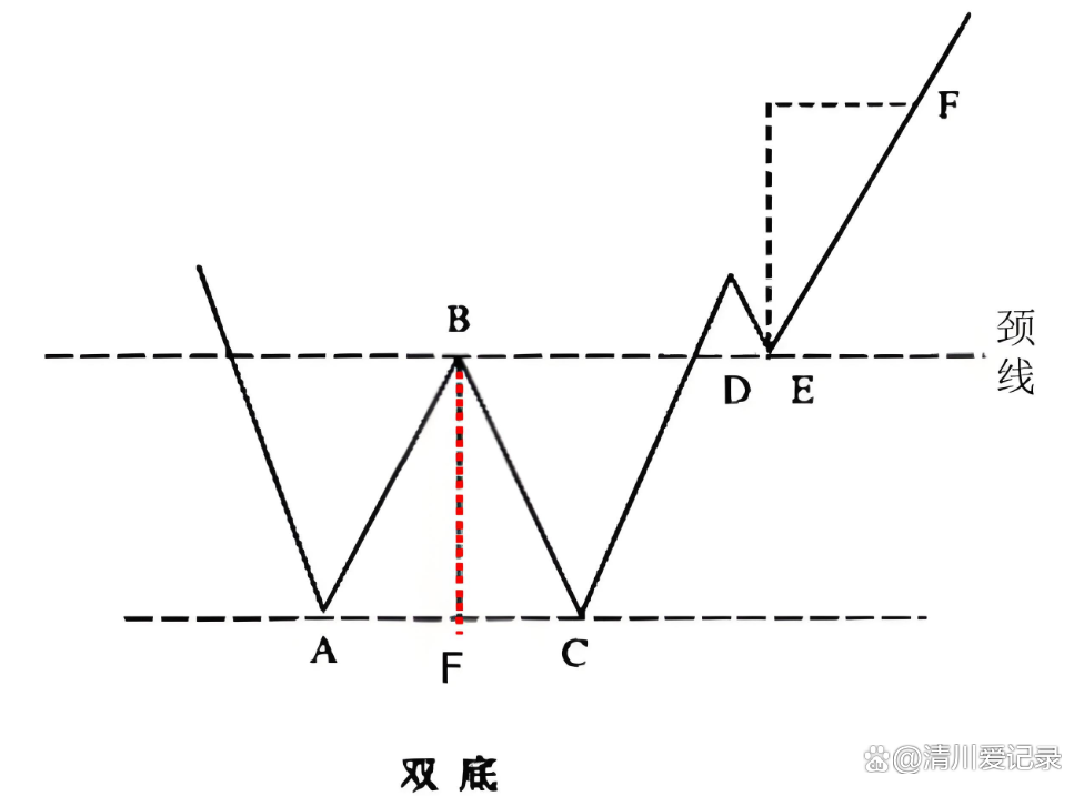 炒币k线图分析法(炒币k线图入门图解)