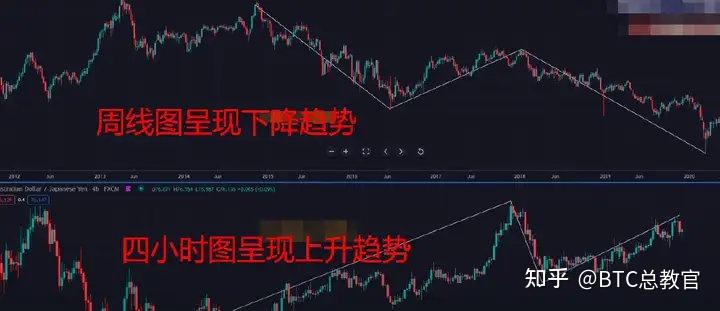 为什么币圈会火(币圈为啥这会儿主流币都在暴跌)