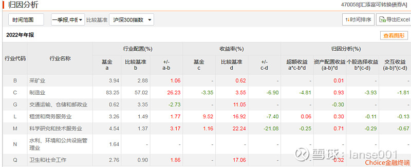 分离交易可转换债券(分离交易的可转换公司债券发行条件)