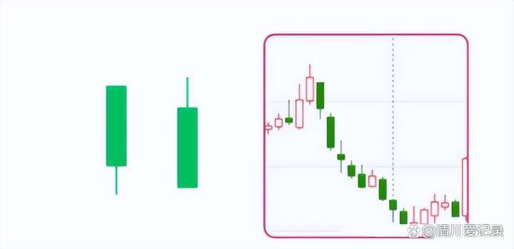 炒币k线图分析法(炒币k线图各代表什么)
