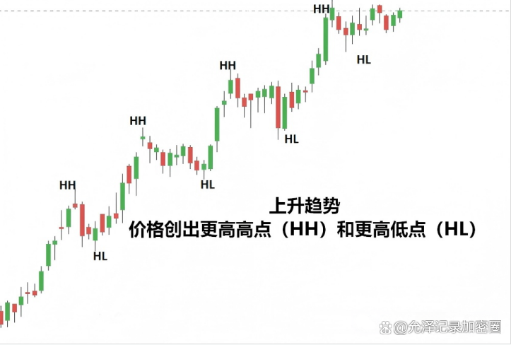 如何炒币(如何炒币 新手怎么炒币 新手炒币基本知识)