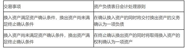 非货币交易账务处理(非货币交易账务处理流程)