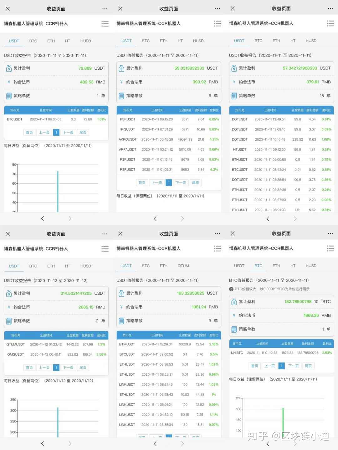 ccr机器人自动炒币(ccr全自动炒币机器人)